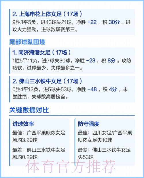 女甲联赛第八轮全面开战 武汉江大领跑积分榜 女甲联赛第八轮全面开战 武汉江大领跑积分榜