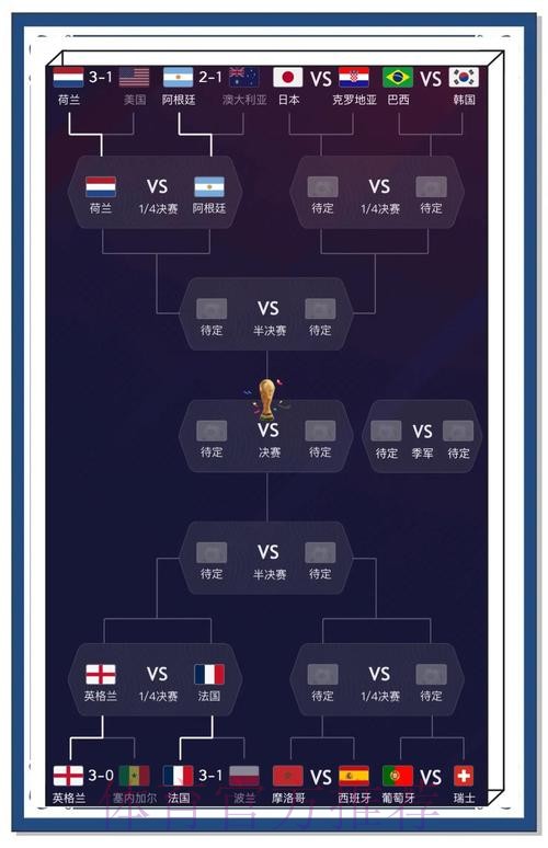 世界杯预测稳定最佳 世界杯预测稳定最佳
